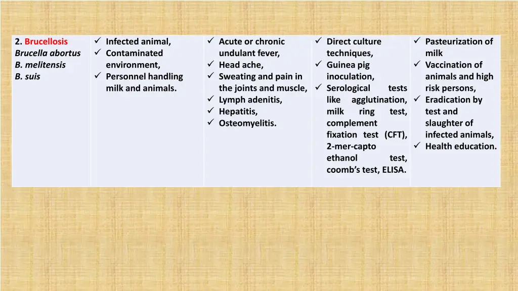 infected animal contaminated environment
