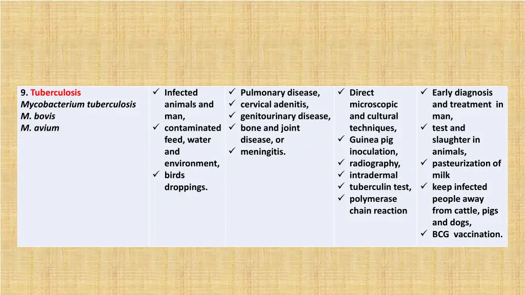 infected animals and man contaminated feed water