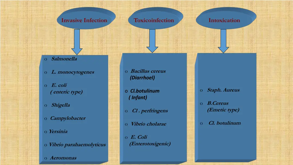 invasive infection