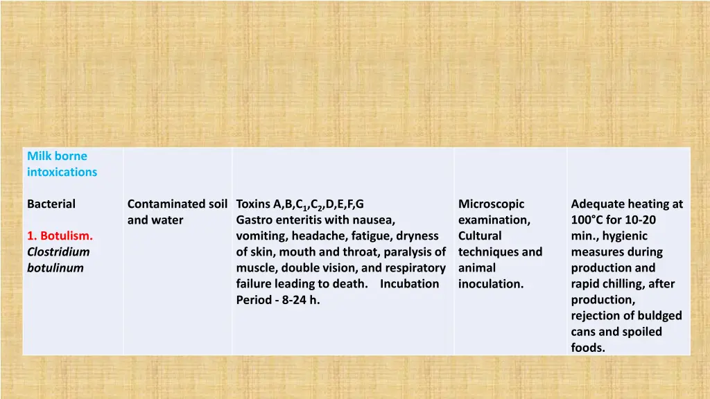 milk borne intoxications