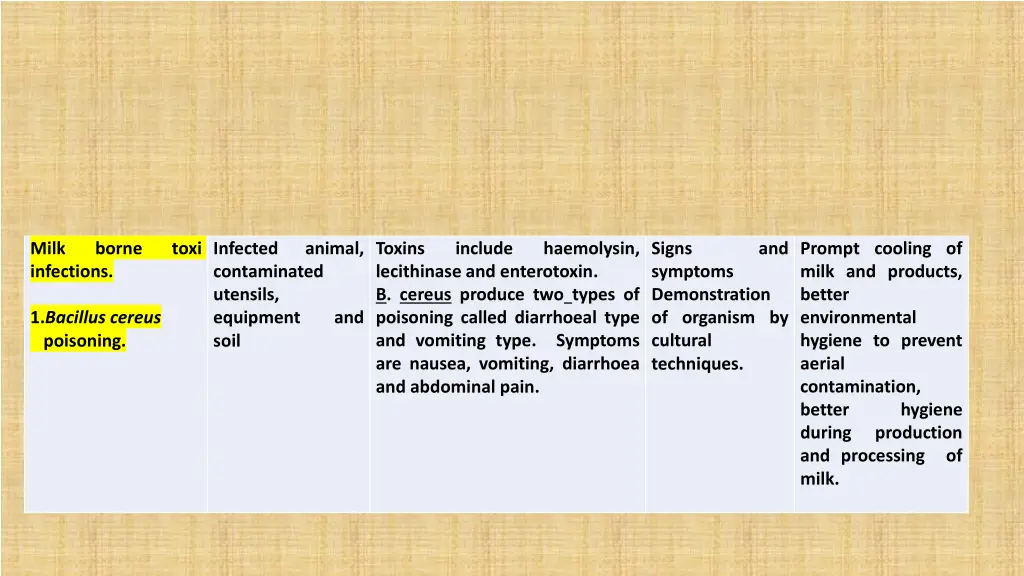 milk infections