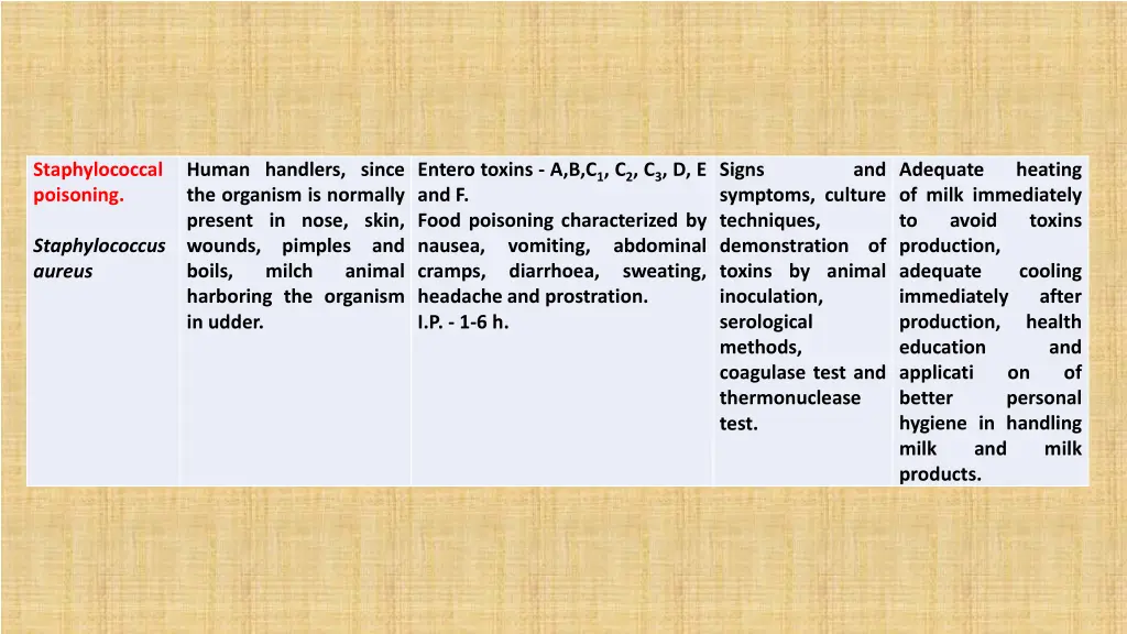 staphylococcal poisoning