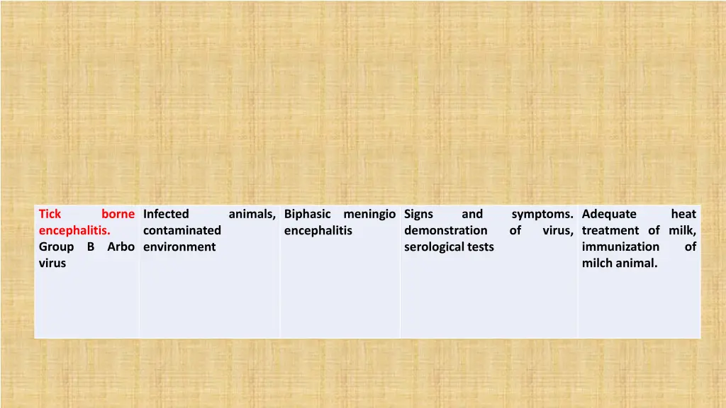 tick encephalitis group b arbo virus