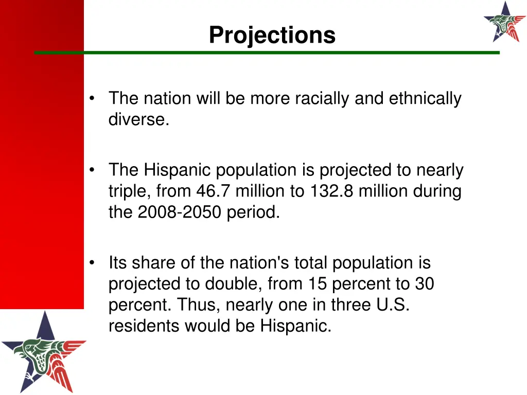 projections