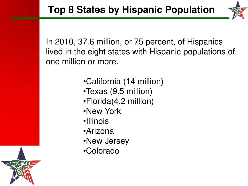 top 8 states by hispanic population