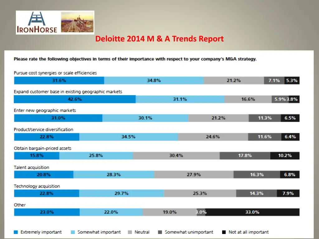 deloitte 2014 m a trends report 2