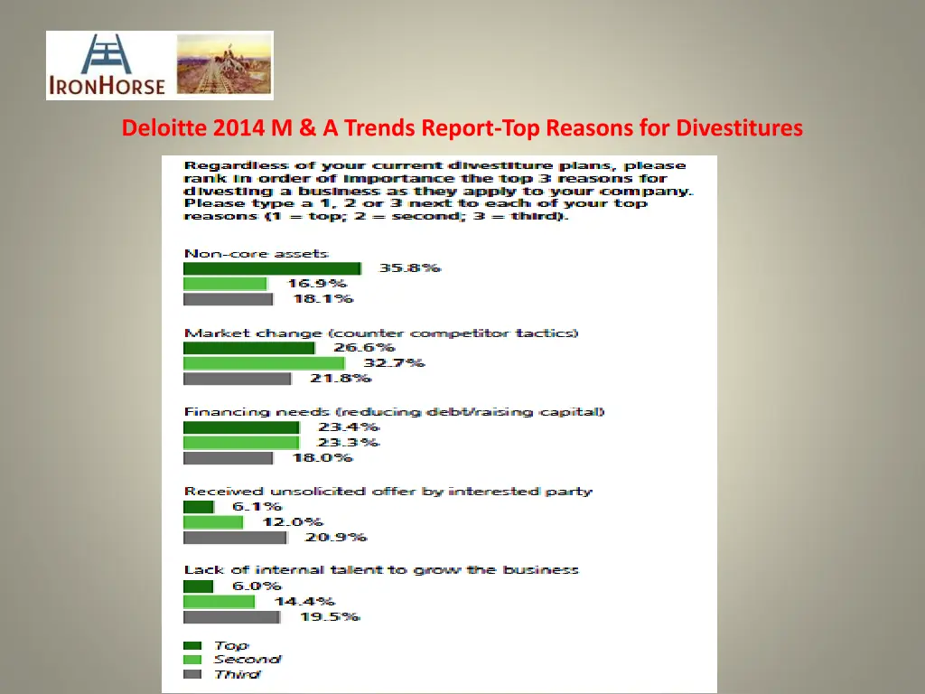 deloitte 2014 m a trends report top reasons 1
