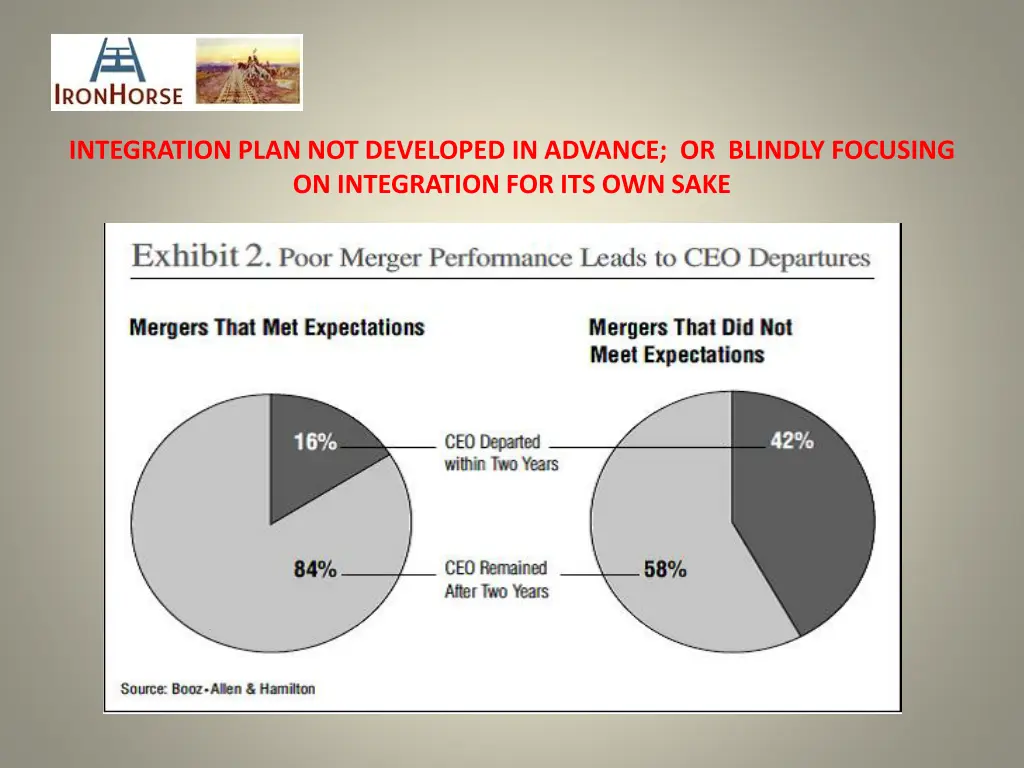 integration plan not developed in advance 1