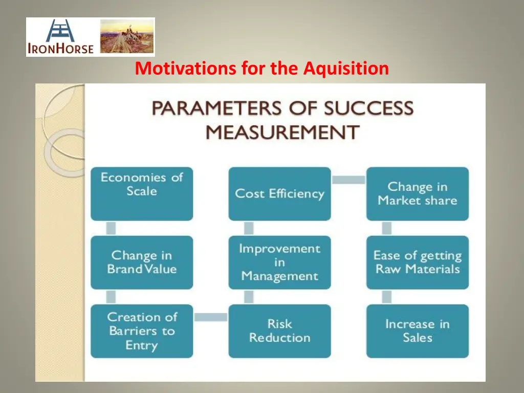 motivations for the aquisition