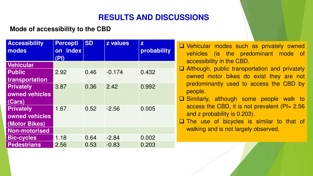 results and discussions 1