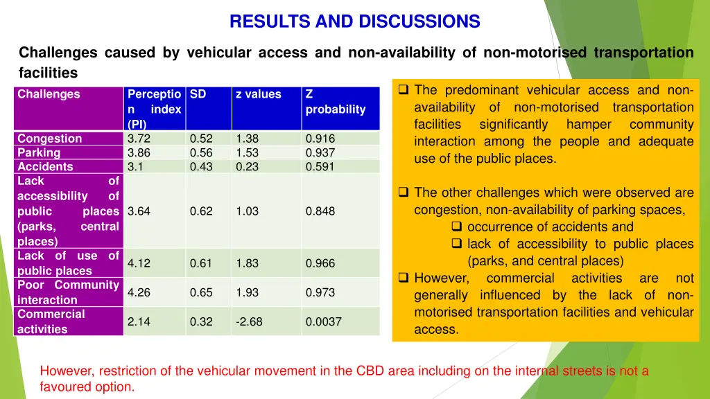 results and discussions 3