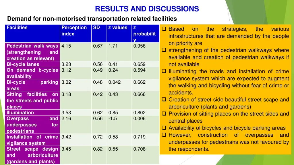results and discussions 5
