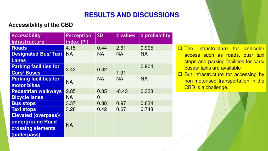 results and discussions