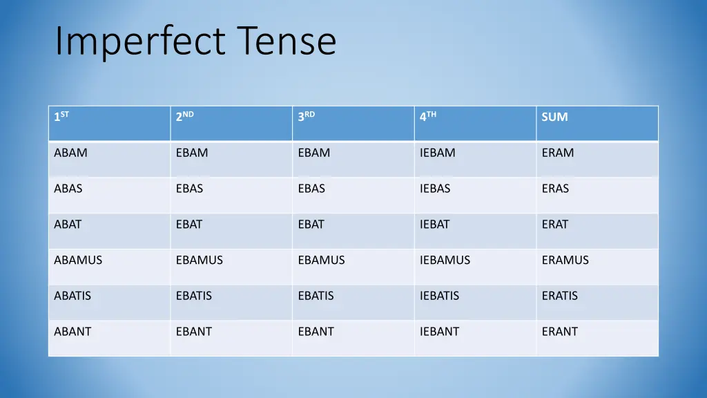 imperfect tense