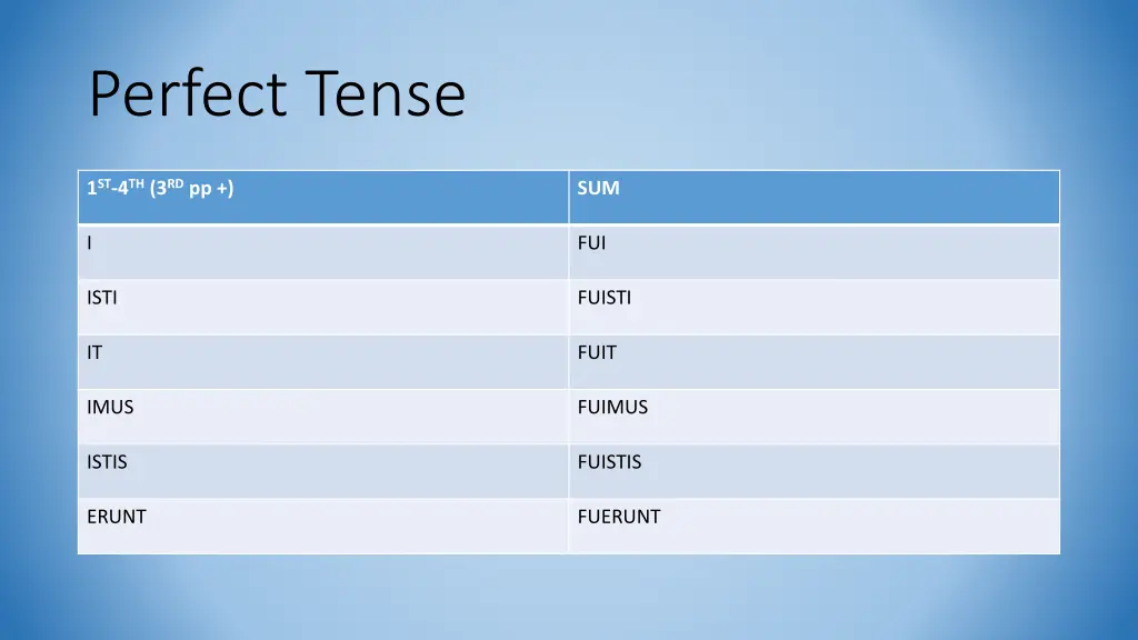 perfect tense