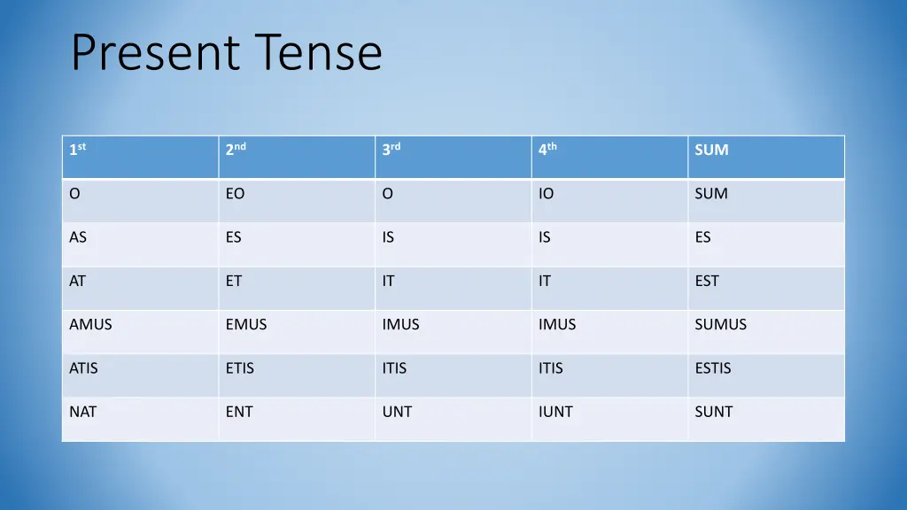 present tense