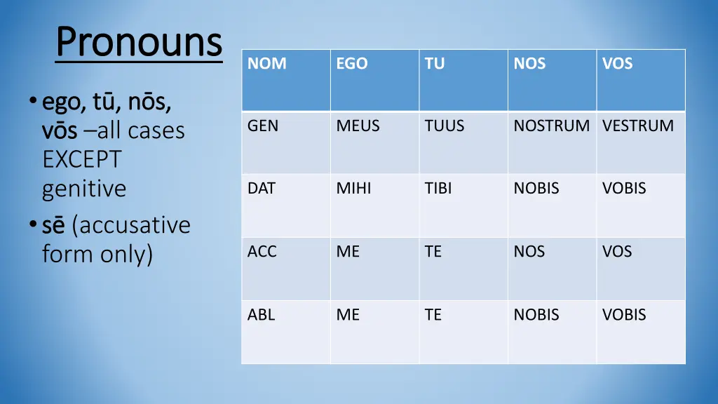 pronouns pronouns
