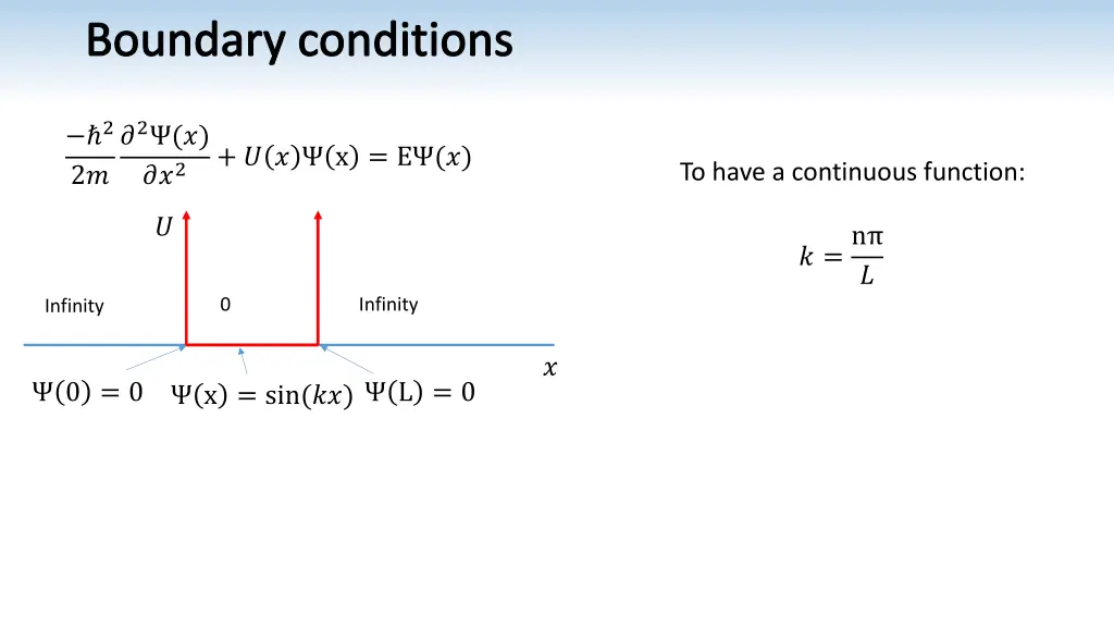 boundary conditions