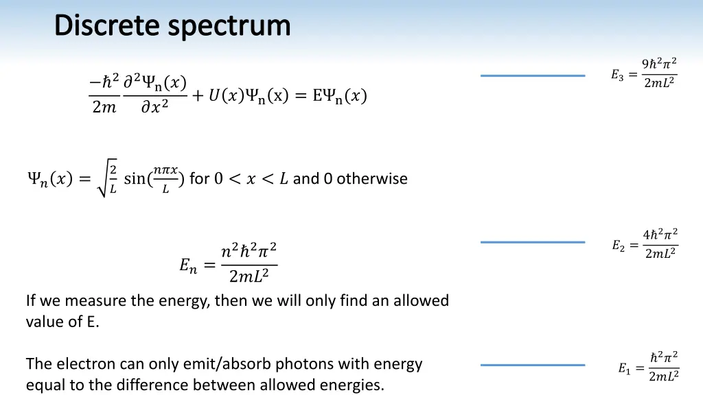 discrete spectrum