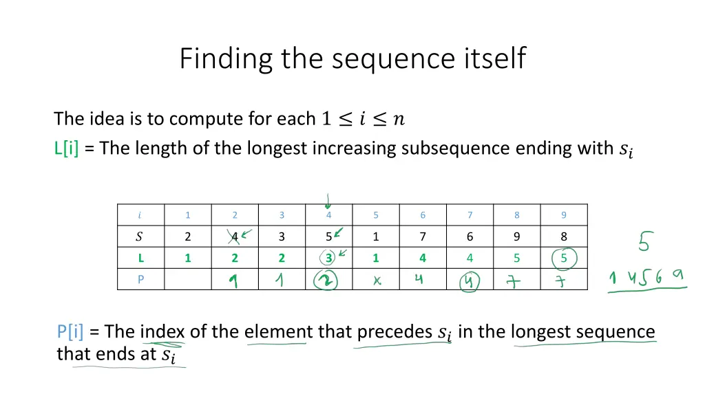 finding the sequence itself