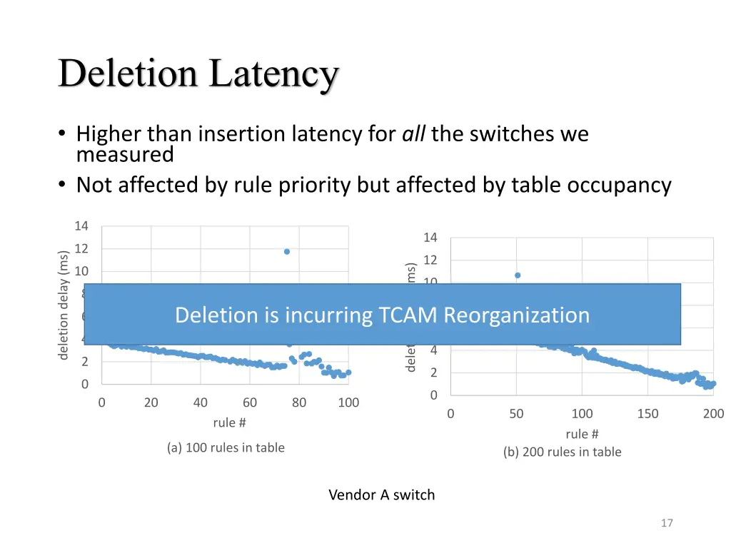 deletion latency higher than insertion latency