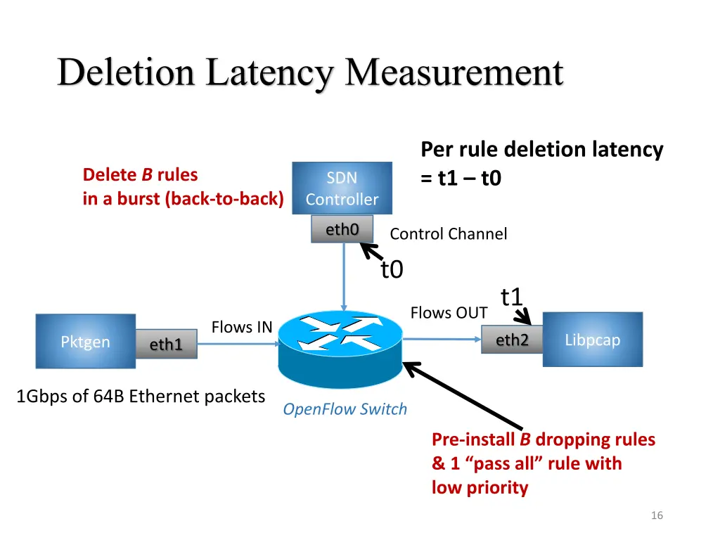 deletion latency measurement