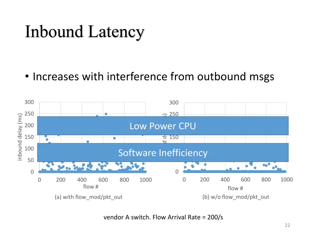 inbound latency 1