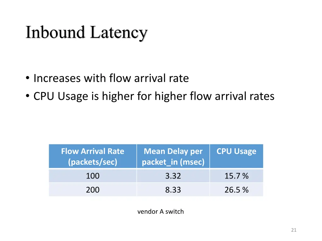 inbound latency