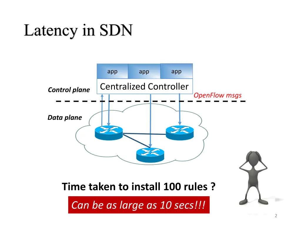 latency in sdn