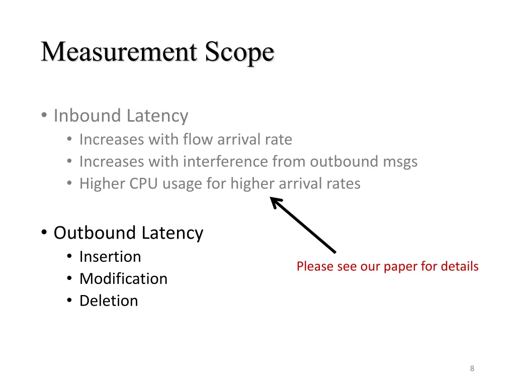 measurement scope
