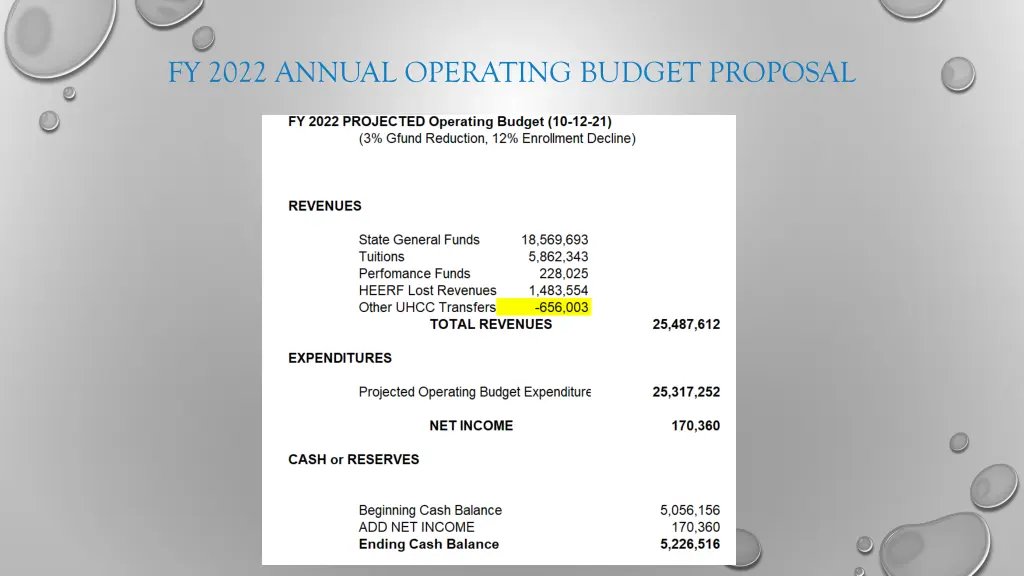 fy 2022 annual operating budget proposal