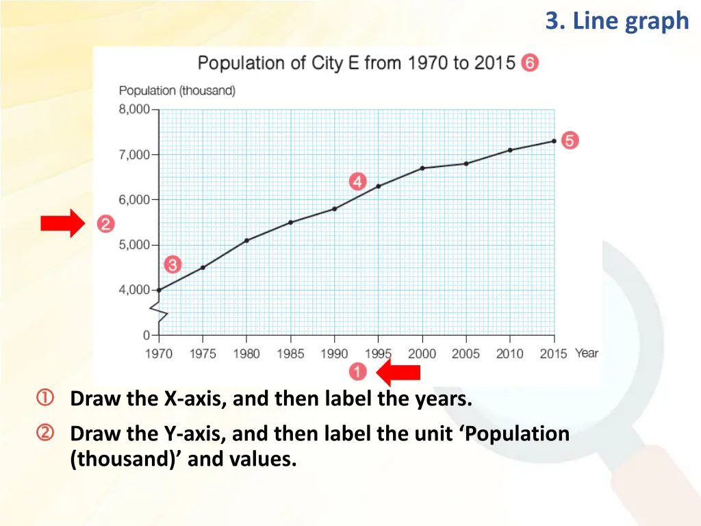 3 line graph 1