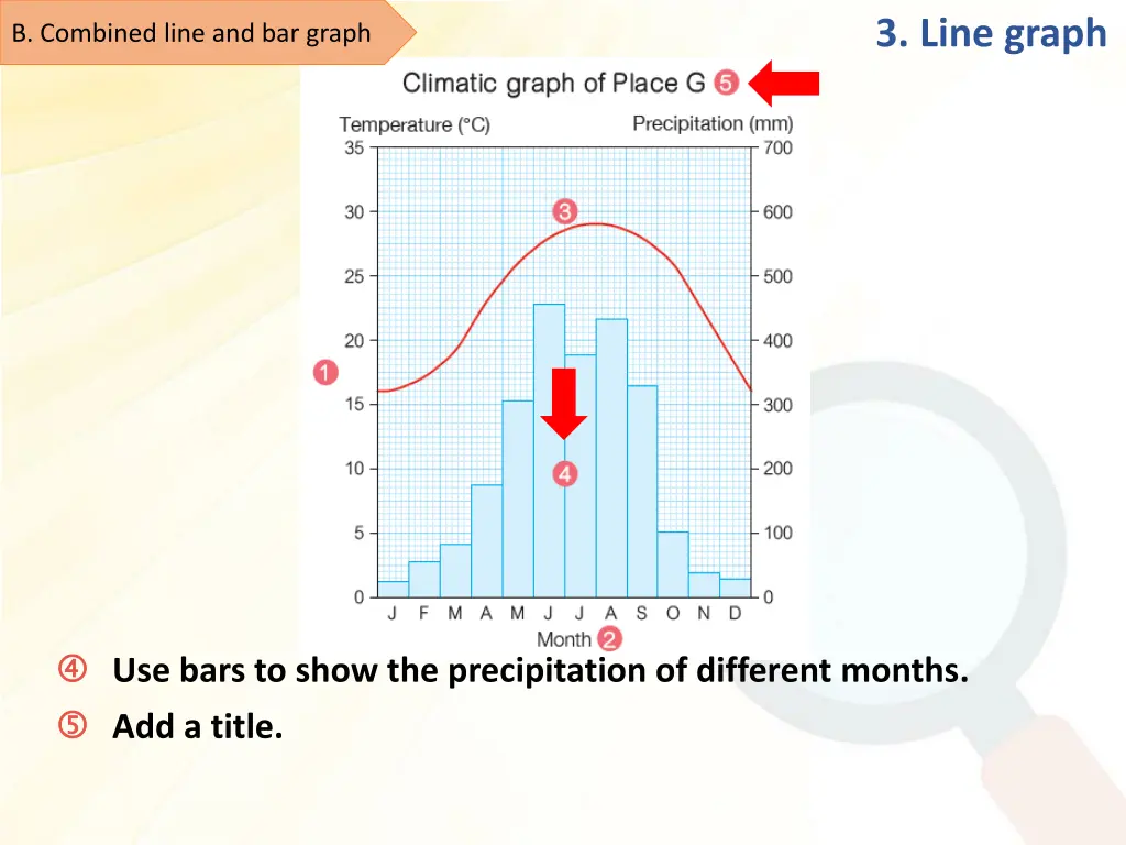 3 line graph 10