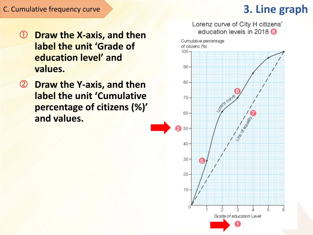 3 line graph 12