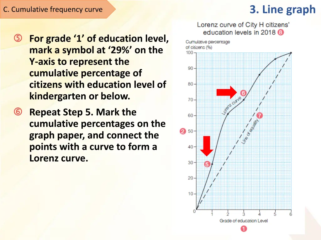 3 line graph 15