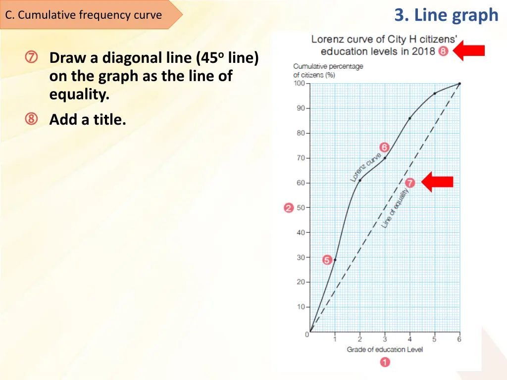 3 line graph 16