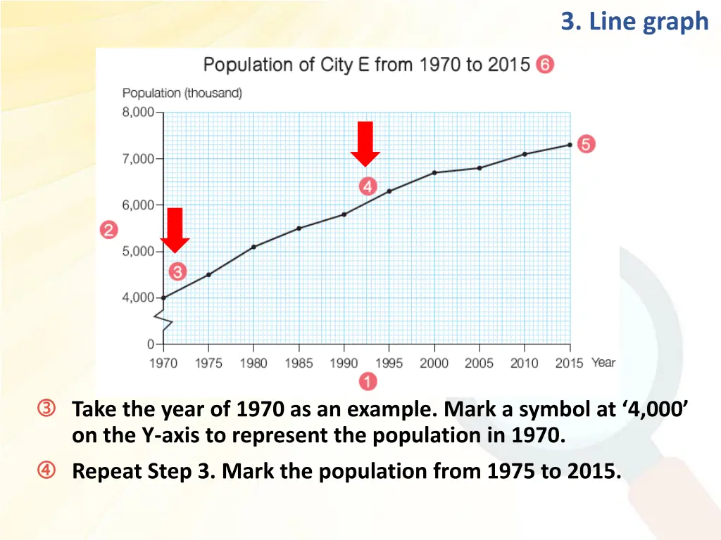 3 line graph 2