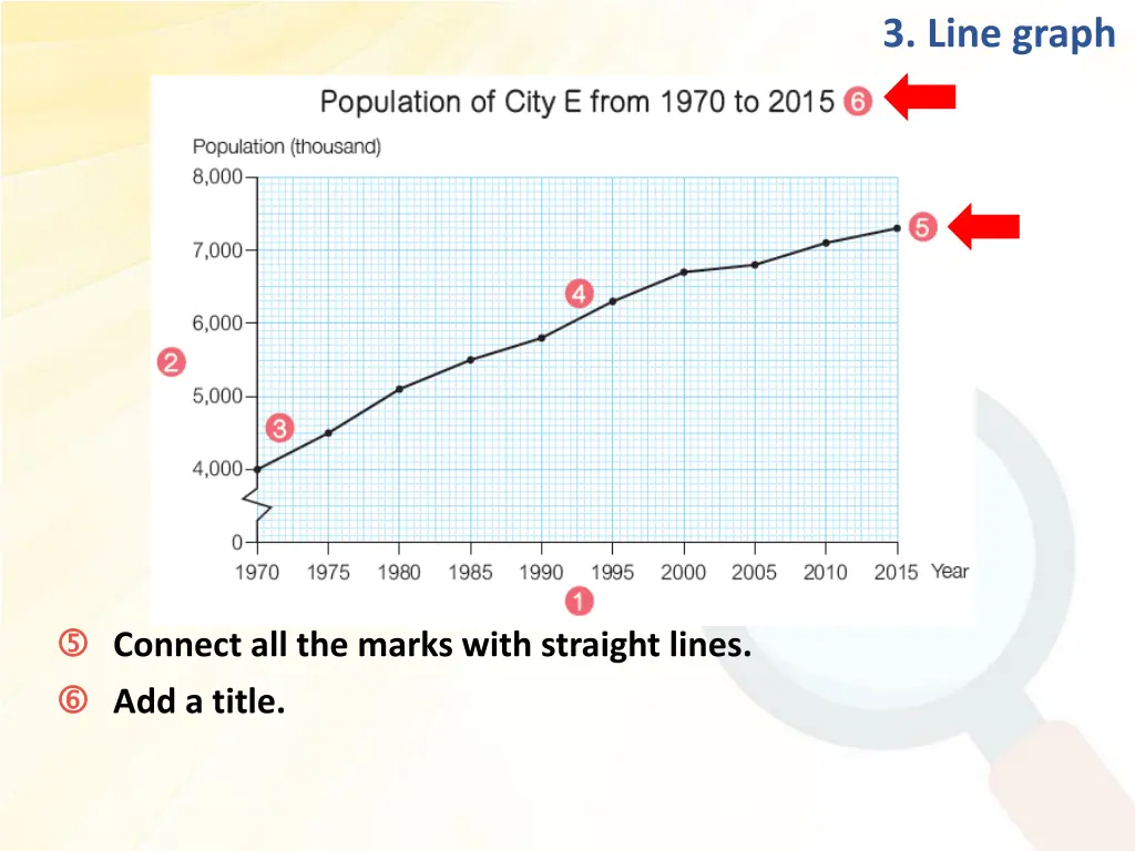 3 line graph 3