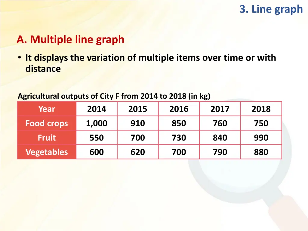 3 line graph 4