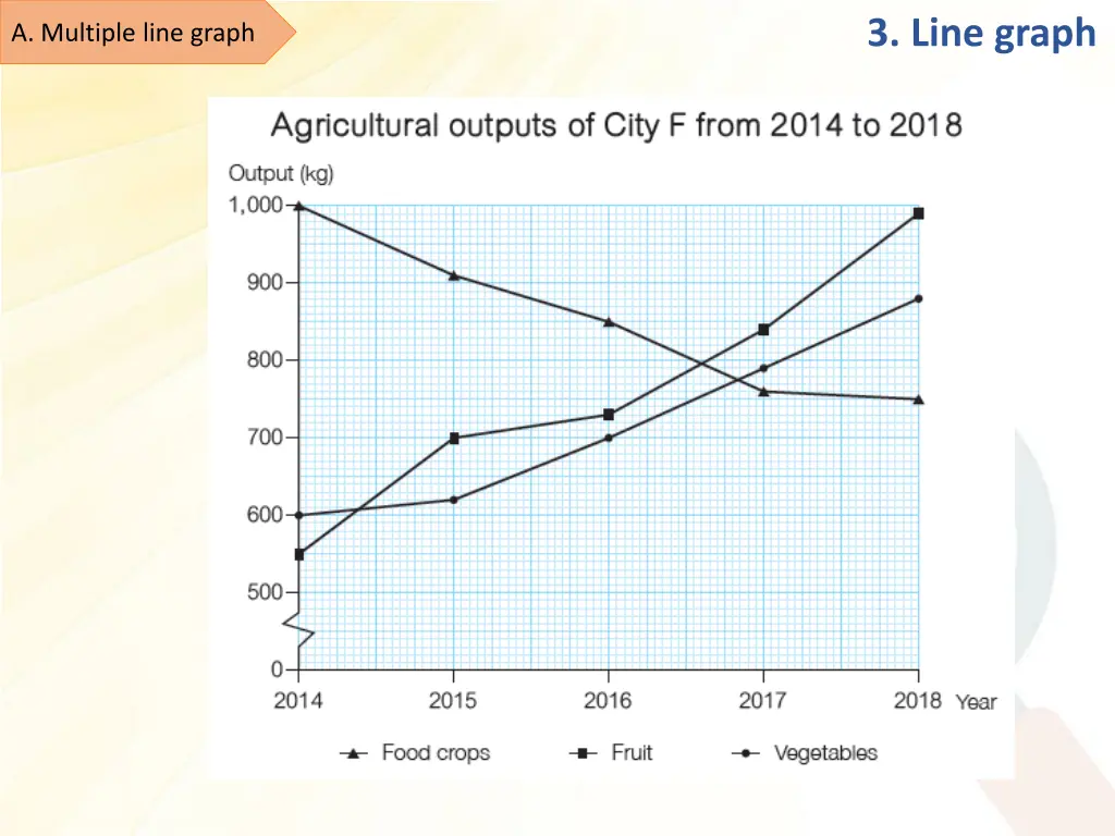 3 line graph 5