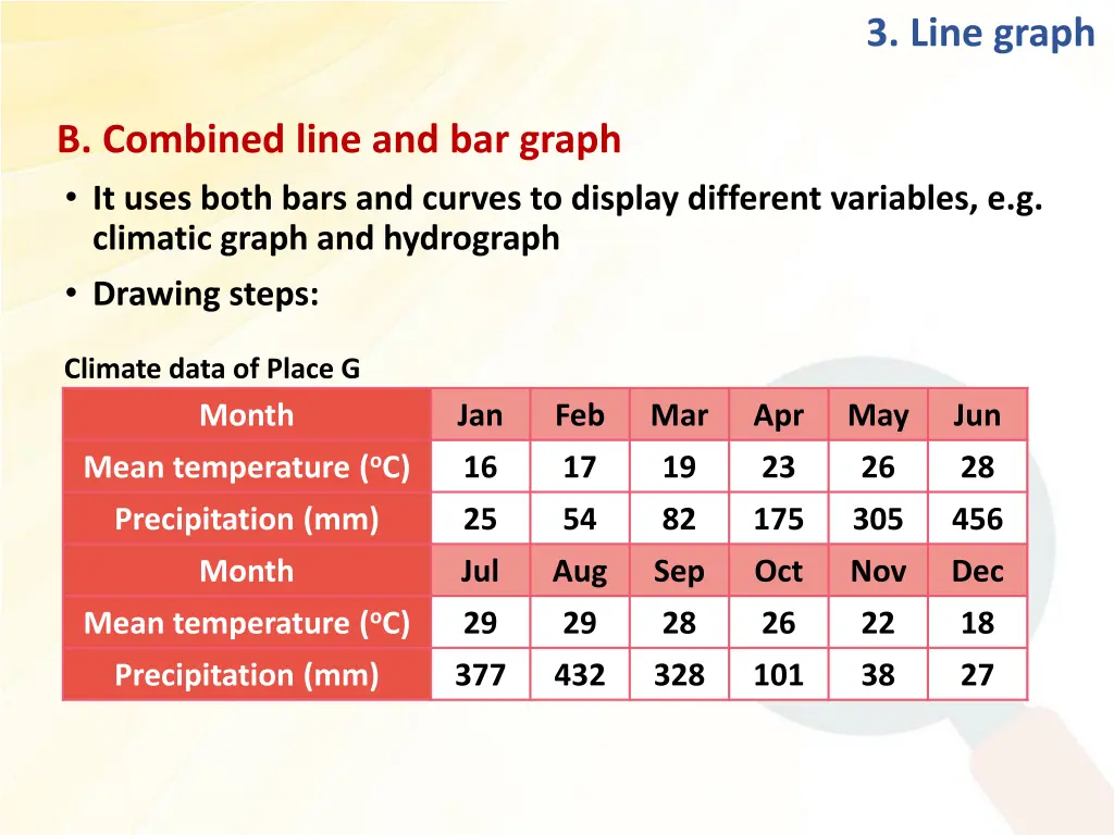 3 line graph 6