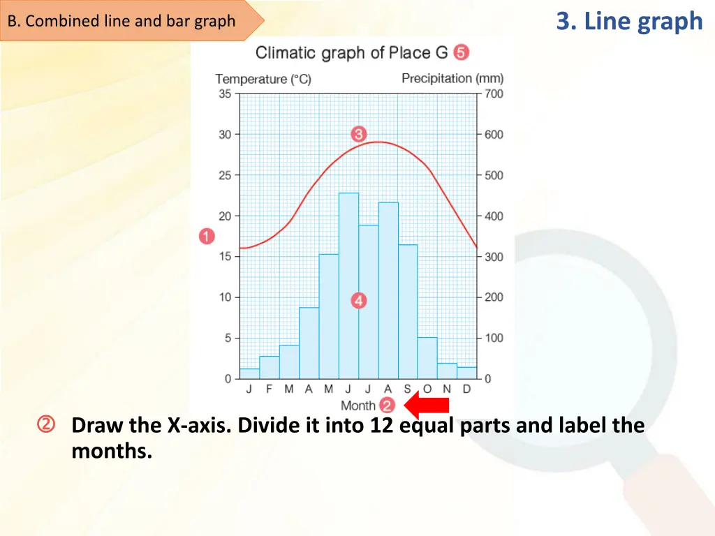 3 line graph 8