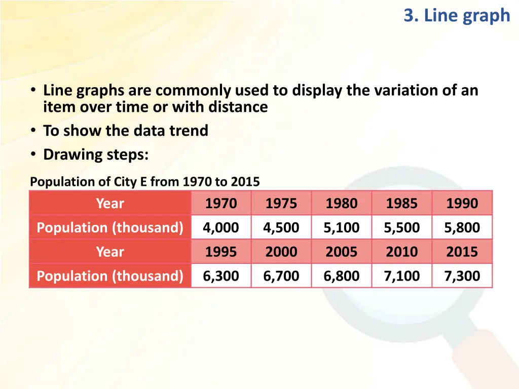 3 line graph
