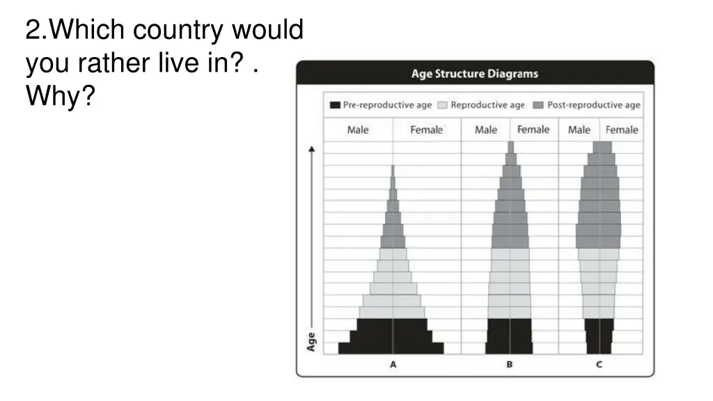 2 which country would you rather live in why