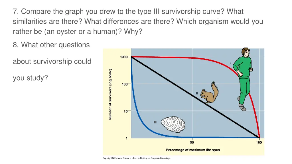 7 compare the graph you drew to the type