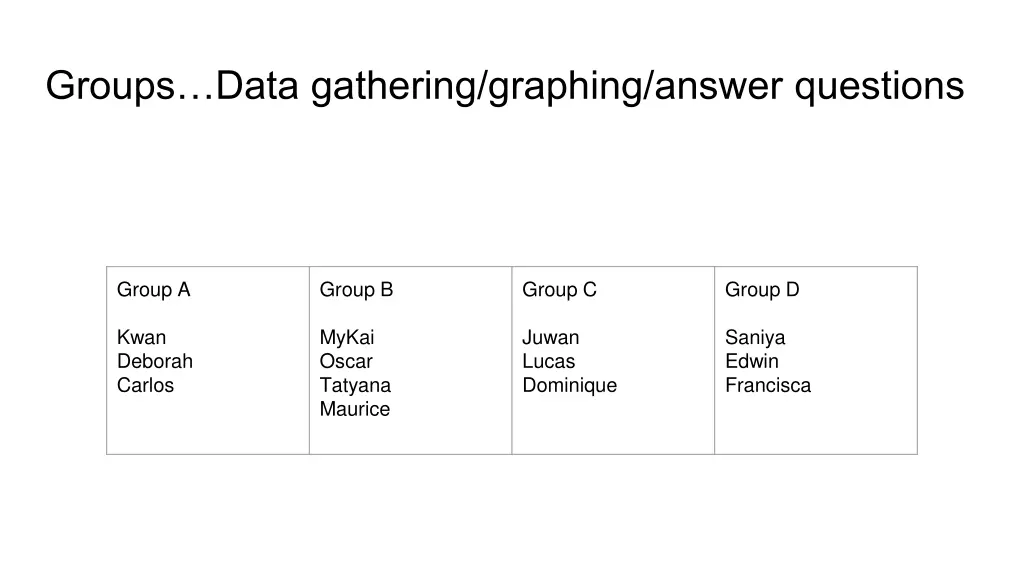 groups data gathering graphing answer questions