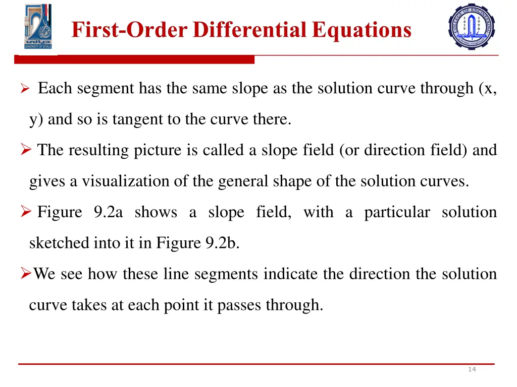 each segment has the same slope as the solution