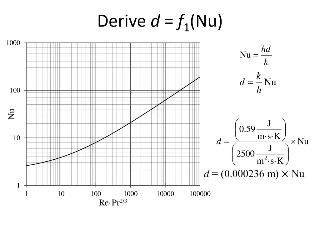 derive d f 1 nu