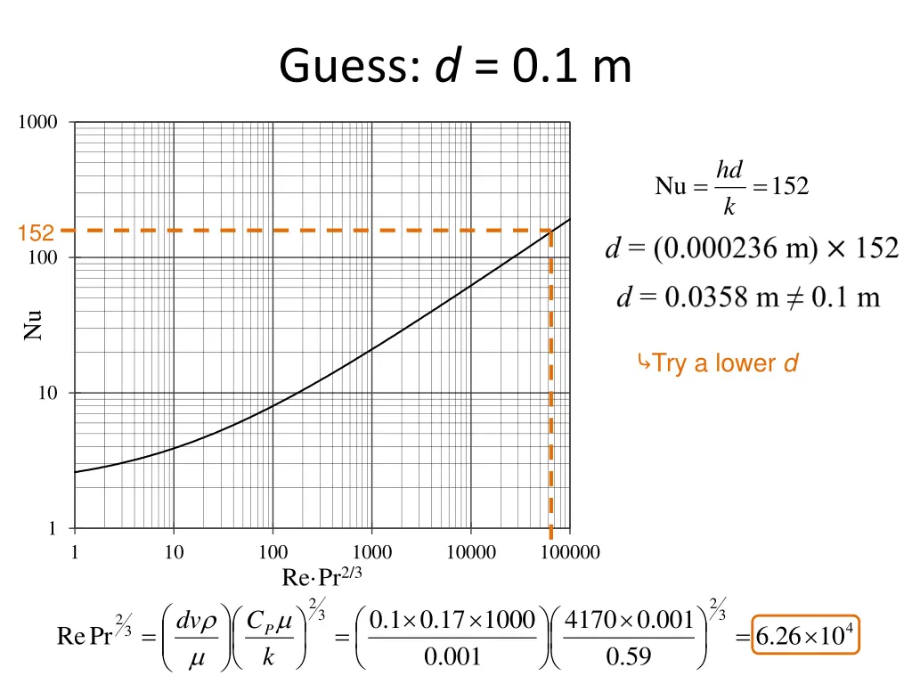 guess d 0 1 m