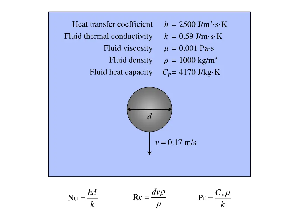 heat transfer coefficient fluid thermal